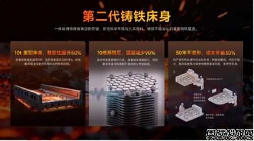  邦德激光重磅发布X系列旗舰级激光切割机,