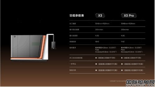  邦德激光重磅发布X系列旗舰级激光切割机,