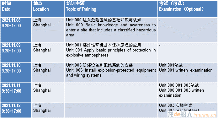 国际海工领域防爆基础知识与人员能力要求