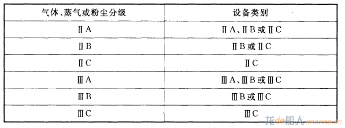 国际海工领域防爆基础知识与人员能力要求