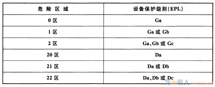 国际海工领域防爆基础知识与人员能力要求