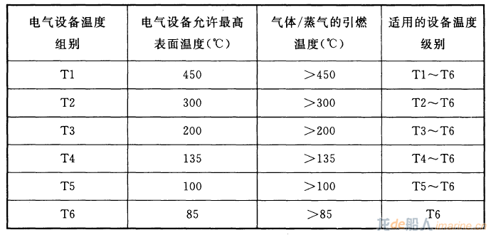 国际海工领域防爆基础知识与人员能力要求